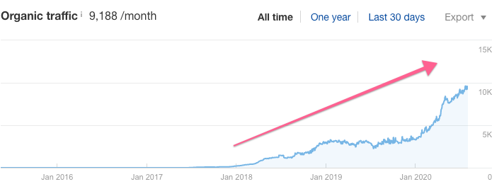 SEO Blog Writing